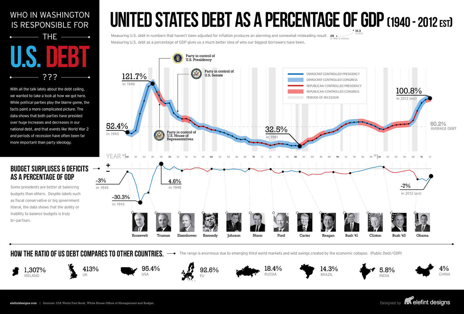 Image result for U.S. debt to gdp pictures